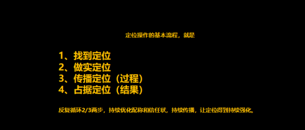 品牌定位，杭州品牌定位，品牌戰(zhàn)略定位